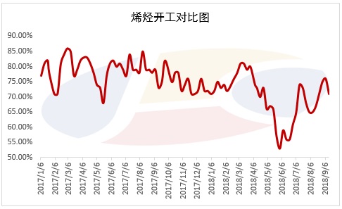 近期国内甲醇市场多空消息解读 